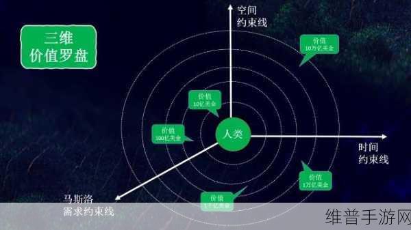 超精准定位技术，手游行业的效率革命与优化攻略