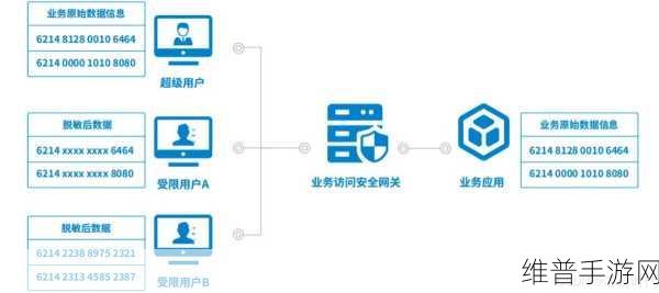 芯盾时代护航手游安全，中建科技统一身份认证项目圆满落幕下的手游攻略数据安全保障
