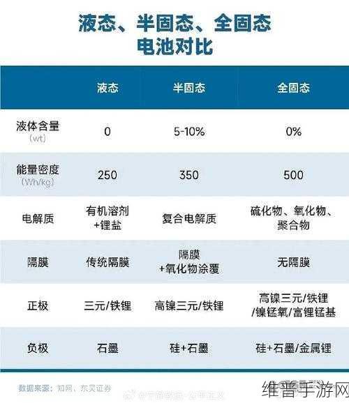 辉能科技CES2025震撼发布，四代锂陶瓷电池引领手游续航革命