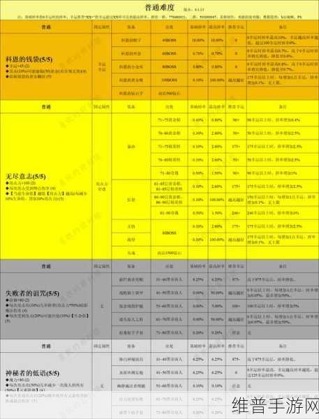 贪婪洞窟的钻石获得方法全面解析