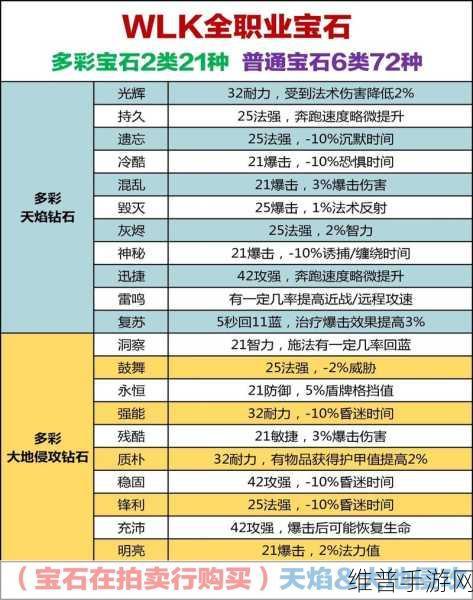 魔兽世界怀旧服版本开放顺序及时间全攻略