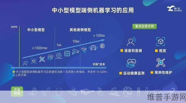 炬芯科技发布全新端侧AI音频芯片，手游音频体验迎来革命性升级