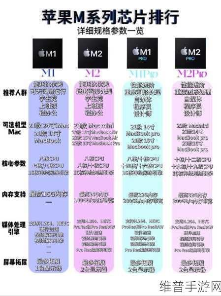 苹果M5系列芯片量产及新品搭载计划曝光，手游公司如何应对技术革新？