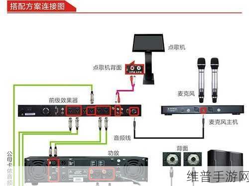 手游玩家的视听盛宴，等离子电视连接方式全解析