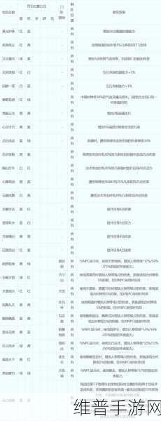 梦幻西游大唐符石组合表大全及套装选择攻略