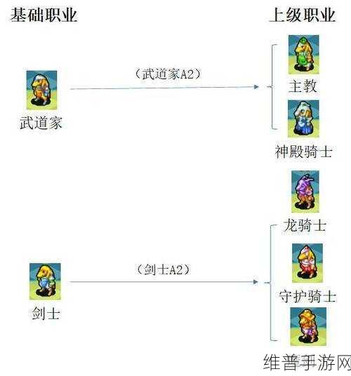 深度解析恶意不息角色加点攻略秘籍
