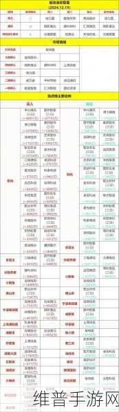 存储厂商2024Q1业绩全面回暖,涨价叠加需求共促手游行业繁荣