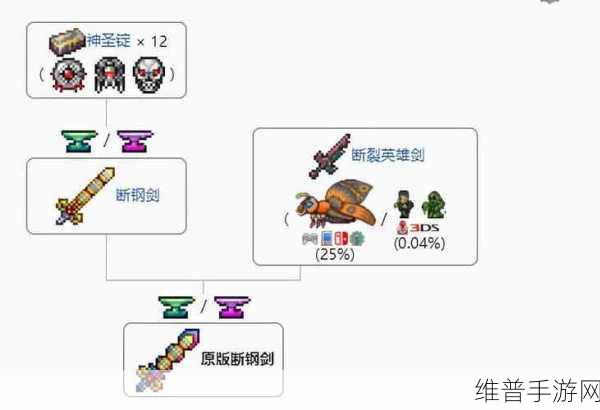 泰拉瑞亚探险指南,揭秘白陨石光剑的合成奥秘