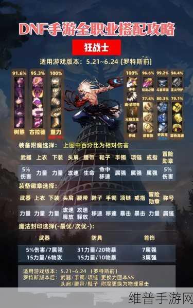 DNF 剑魔 110 级装备搭配全攻略