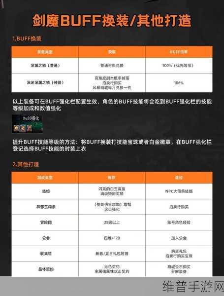 DNF 剑魔 110 级装备搭配全攻略