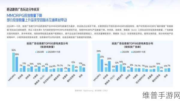 飞腾游戏闪耀2024中国移动供应链生态合作大会，深度解析手游攻略数据