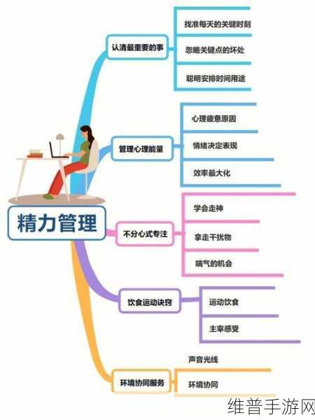 探寻放置江湖戴不恭踪迹及资源管理高效策略