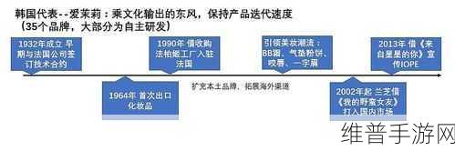 小牛电动陷困境，高端之路下的手游市场启示录