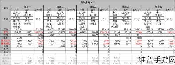 诛仙手游万人往搭配真气阵全面攻略