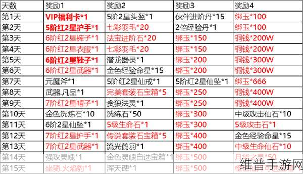 魔天记法宝培养全攻略，助你称霸修仙界