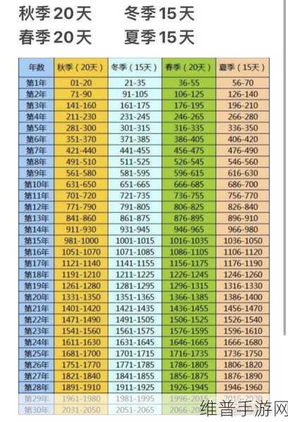 饥荒手游生存攻略，揭秘增加生存时间的最佳方法