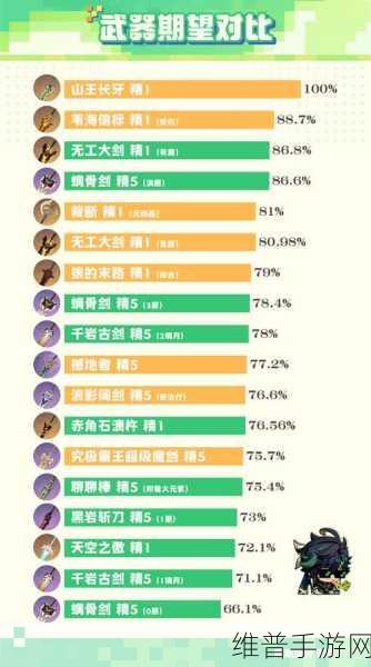 原神基尼奇武器选择全攻略