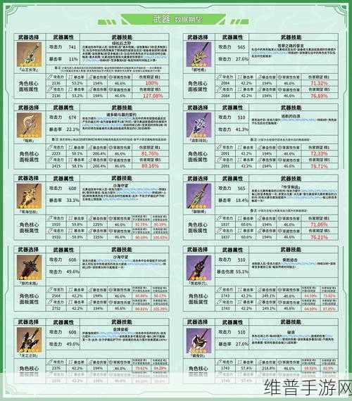 原神基尼奇武器选择全攻略