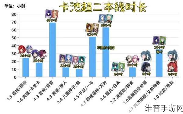鸣潮手游攻略，详解吟霖专武卡池上线时间及相关数据