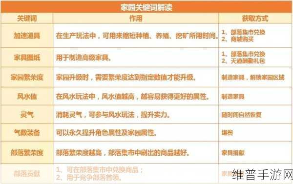 这城有良田仓廪有实玩法全解析