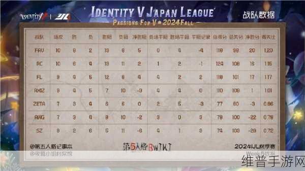 第五人格赛事竞猜全攻略，如何精准预测获胜队伍