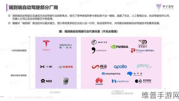Wayve融资超十亿美元，自动驾驶技术加速，手游公司如何把握未来出行机遇？