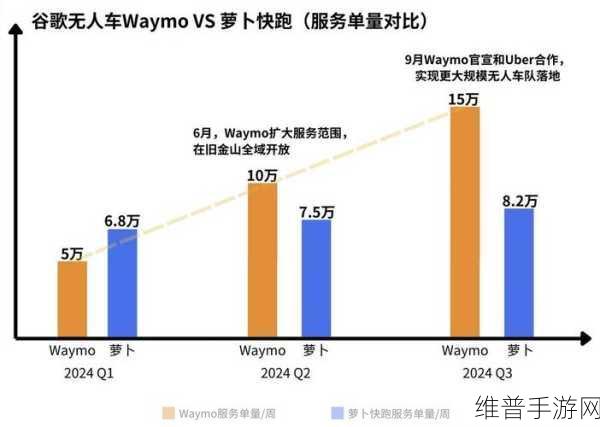 软银阿波罗联手筹谋，大型人工智能基金或将重塑手游攻略数据未来