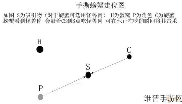 饥荒手游深度攻略，高效捕捉兔子与生存资源管理策略