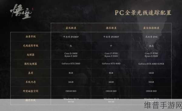 黑神话,悟空RTX 4080 Super最佳体验配置全解析