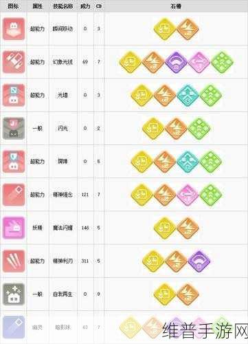 乱斗西游2山神全面解析，属性技能一览及实战攻略