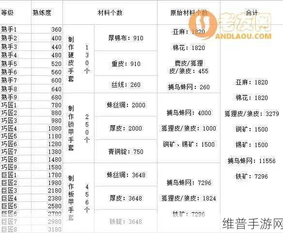 冰原守卫者体力购买与分配全攻略