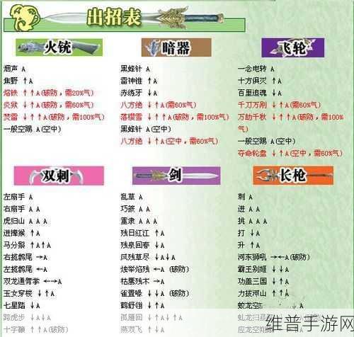 手游中符文法师的连招秘籍大公开