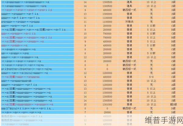 手游中符文法师的连招秘籍大公开