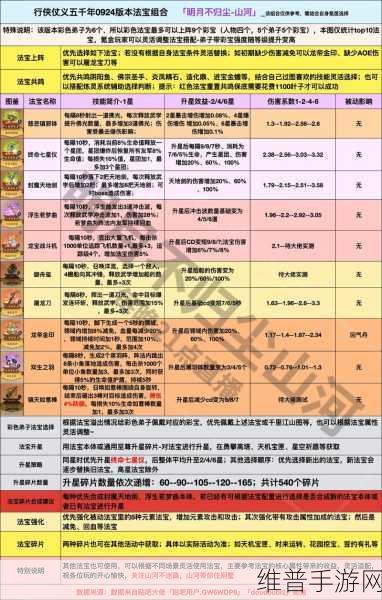 我的修仙世界法宝灵根深度排行与攻略指南