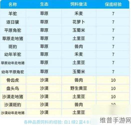 创造吧我们的星球，顶级食材配方秘籍大公开