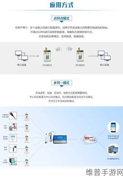 意法半导体新款增强版模块助力手游公司优化数据通信体验