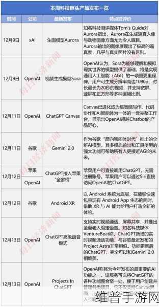 乔纳森·艾维与OpenAI联手，重塑手游未来，全新AI产品引领攻略数据革命