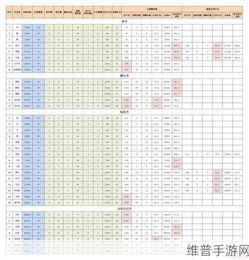 梦幻西游手游牧场养殖秘籍大公开