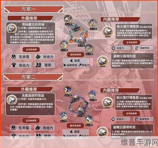 崩坏星穹铁道彦卿光锥全方位解析与推荐