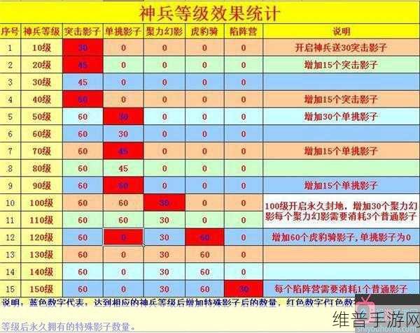 攻城掠地手游攻略，如何最节省百炼钢铸造神兵