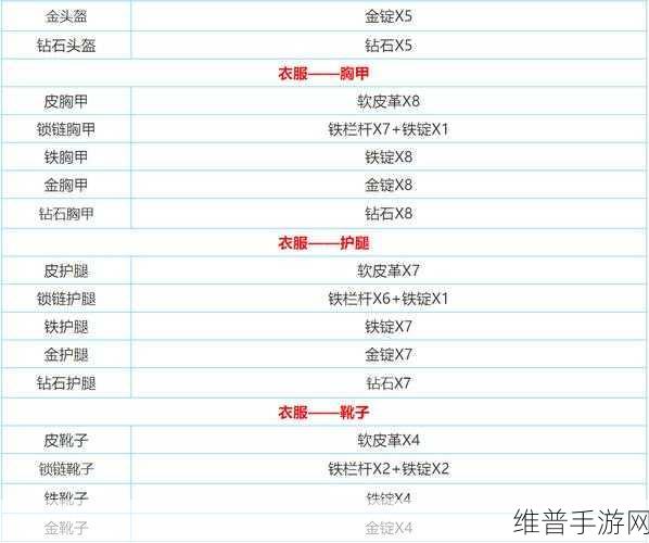 迷你世界物品合成表深度解析，合成表大全一览介绍