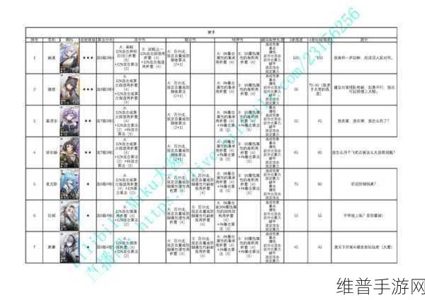 少女前线云图计划卡关攻略，萌新玩家的专属指南