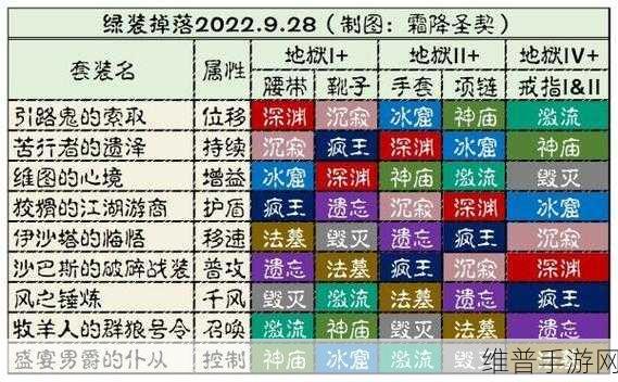 暗黑破坏神，不朽地狱2难度副本刷取条件全攻略