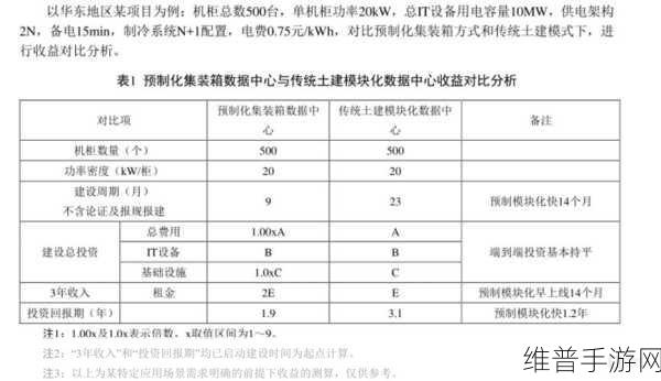 元脑算力工厂驱动手游新纪元，120天奇迹，10MW智算中心助力攻略数据飞跃