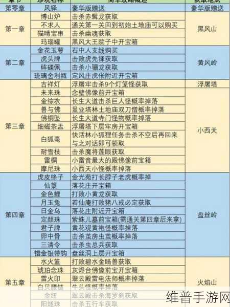 黑神话悟空珍玩全收集,手游公司视角下的终极攻略