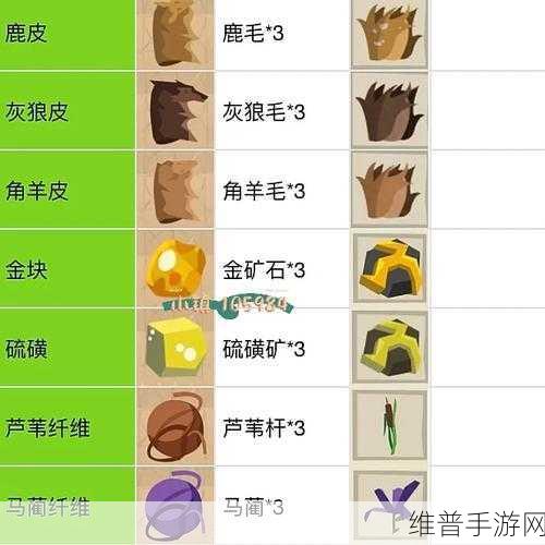 边境之旅，物品交易售卖全攻略
