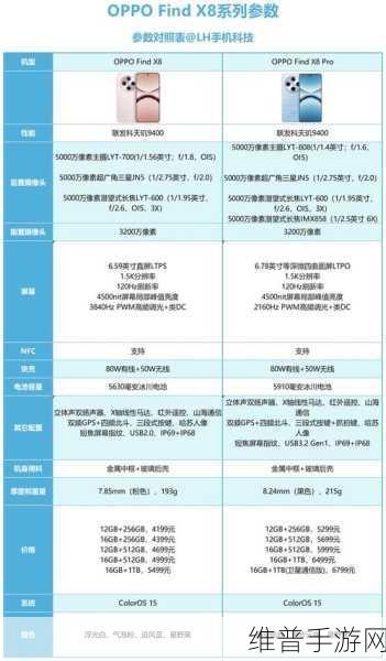 OPPO A95多大尺寸？手游玩家的完美选择解析