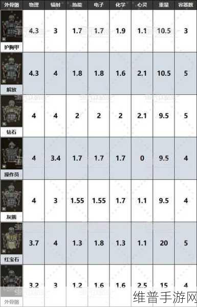 潜行者2武器配件装备深度指南