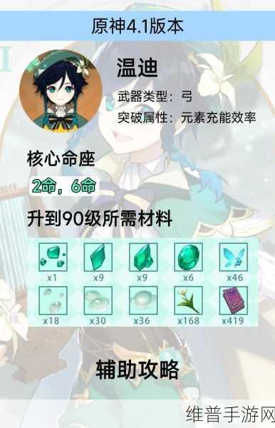 原神，温迪与万叶的抉择指南