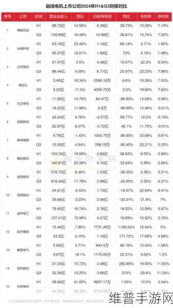 博通公司2024财年第二财季财报亮眼，手游行业迎来新机遇？